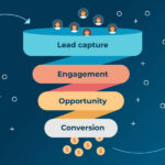 HOME lead generation