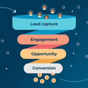 lead generation